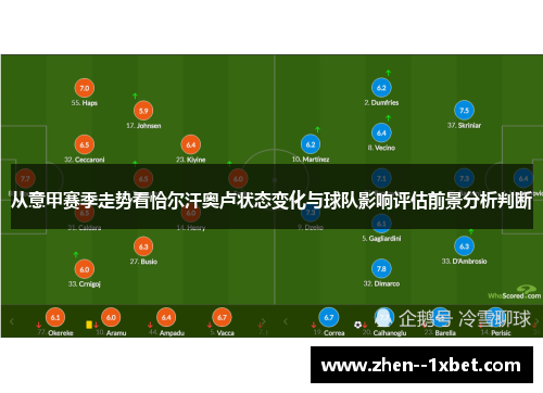 从意甲赛季走势看恰尔汗奥卢状态变化与球队影响评估前景分析判断