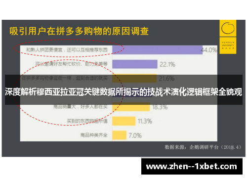 深度解析穆西亚拉亚冠关键数据所揭示的技战术演化逻辑框架全貌观