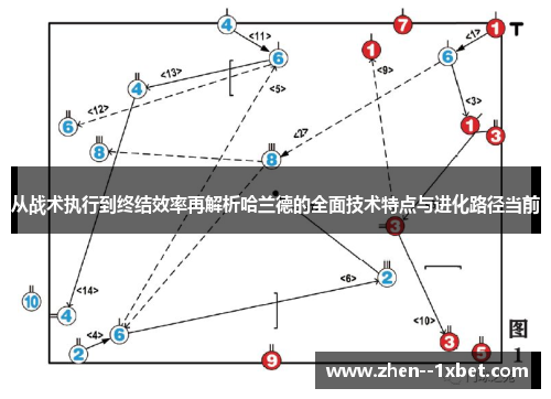 从战术执行到终结效率再解析哈兰德的全面技术特点与进化路径当前