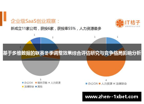 基于多维数据的联赛冬季调整效果综合评估研究与竞争格局影响分析