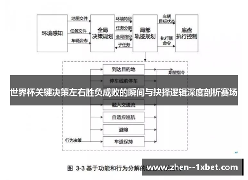 世界杯关键决策左右胜负成败的瞬间与抉择逻辑深度剖析赛场