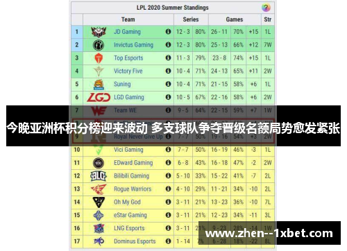 今晚亚洲杯积分榜迎来波动 多支球队争夺晋级名额局势愈发紧张