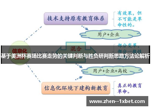 基于美洲杯赛场比赛走势的关键判断与胜负研判新思路方法论解析